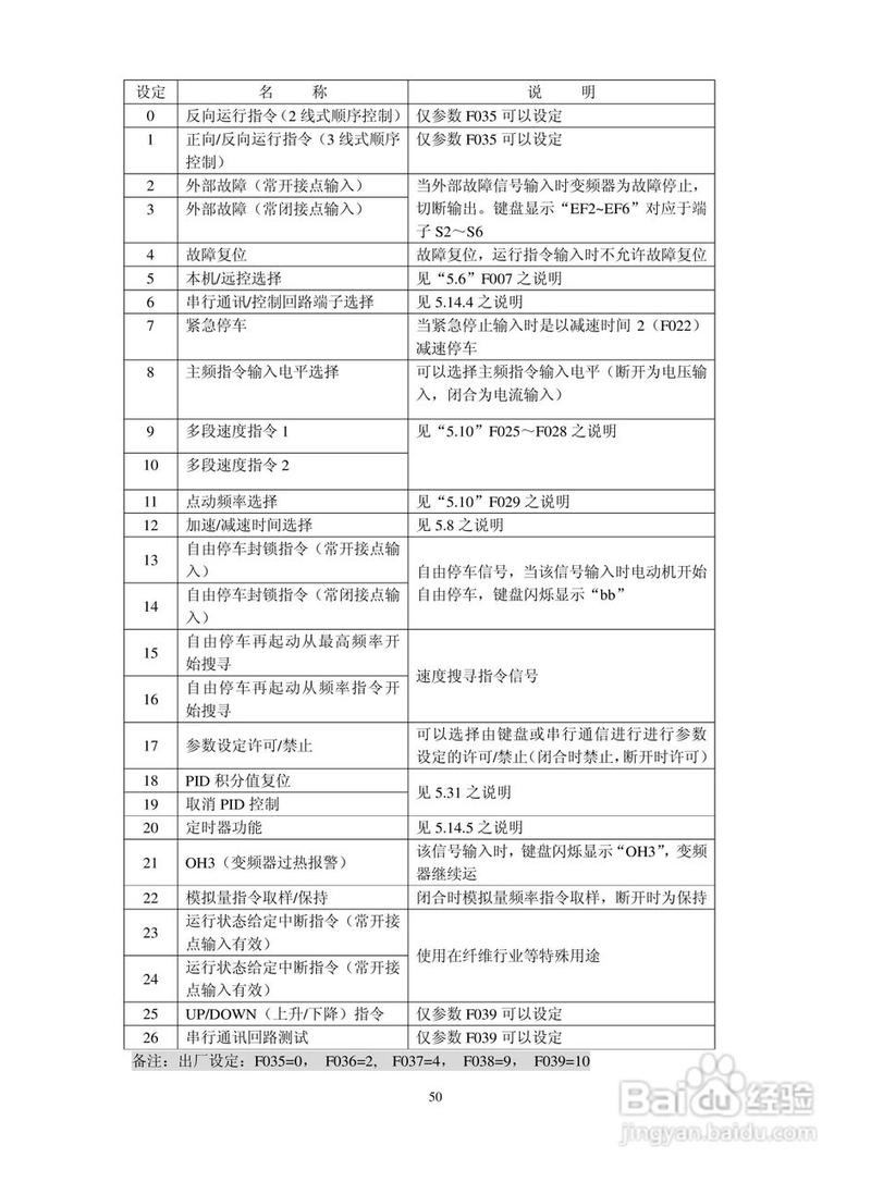 深川變頻器回收，深川變頻器s350使用說明書